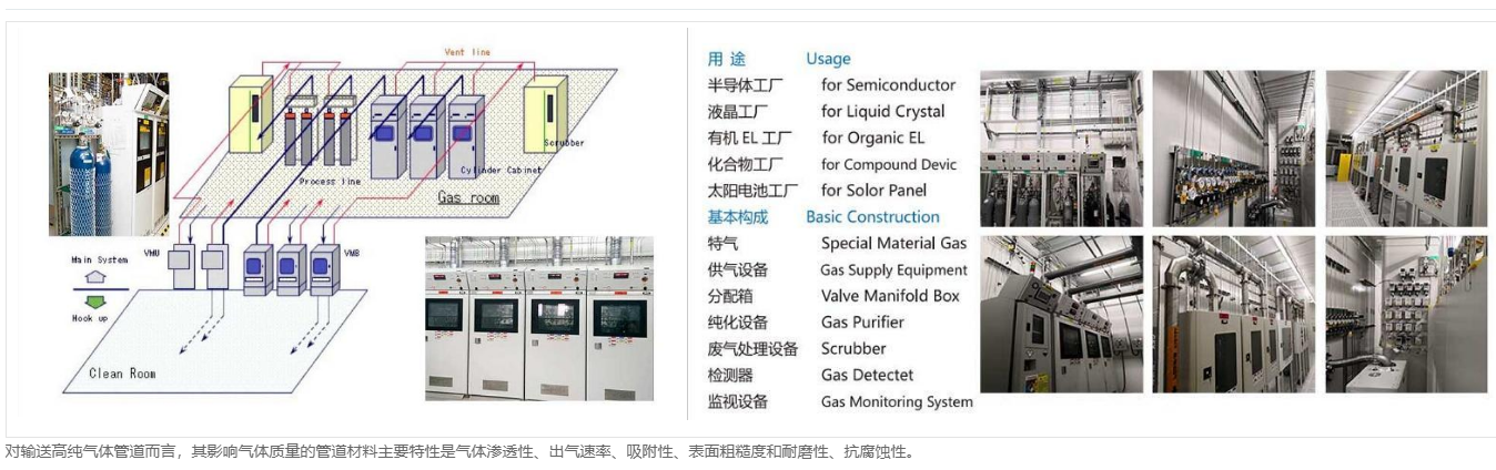 氣體管道工程施工周期需要多久